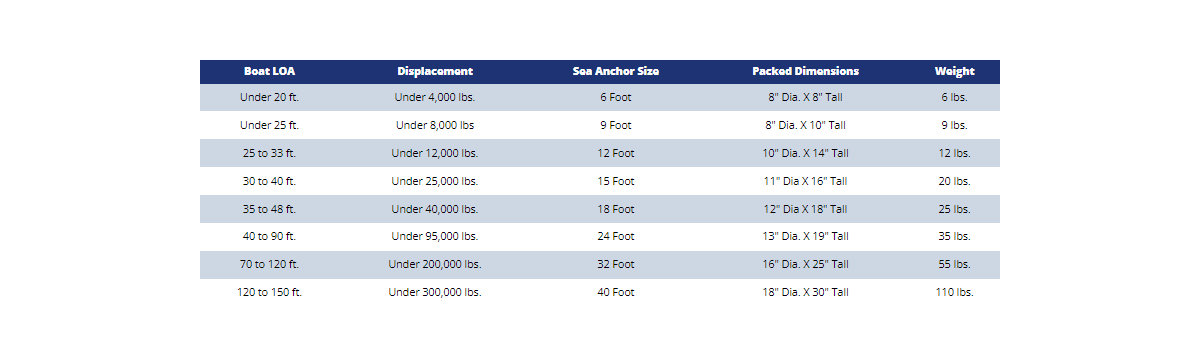 Sea Anchor Sizing – Spherachutes LLC